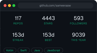 sameerasw's GitHub stats