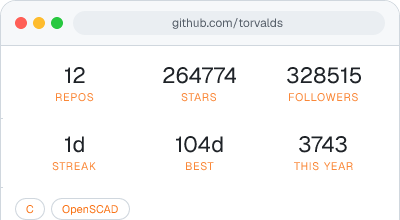 torvalds's GitHub stats
